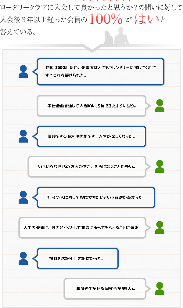 会員の声